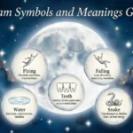 dream dream meaning