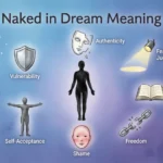 Naked in Dream Meaning: Hidden Meanings Revealed (2026) Naked in Dream Meaning